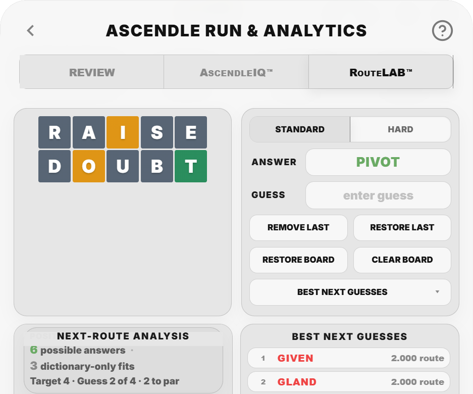 RouteLAB showing a completed Ascendle position, remaining answers and ranked next-route analysis.